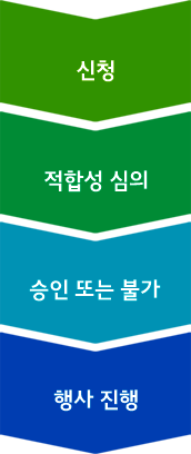 신청 > 적합성 상의 > 승인 또는 불가 > 행사 진행