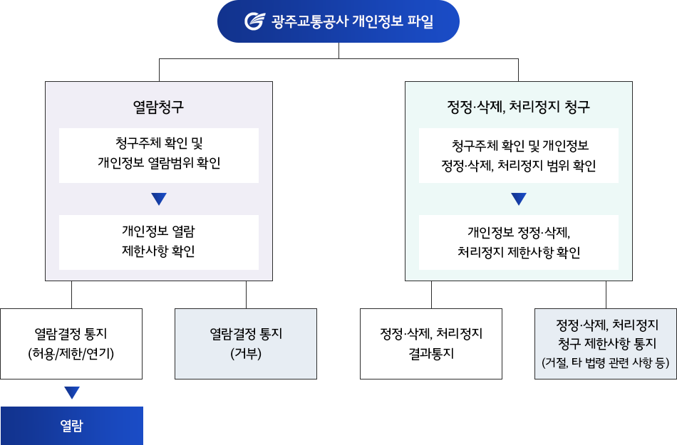 아래 참조