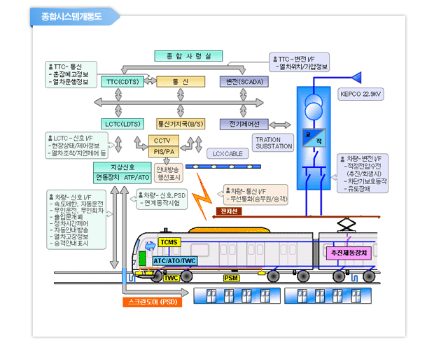 종합시스템개통도 이미지