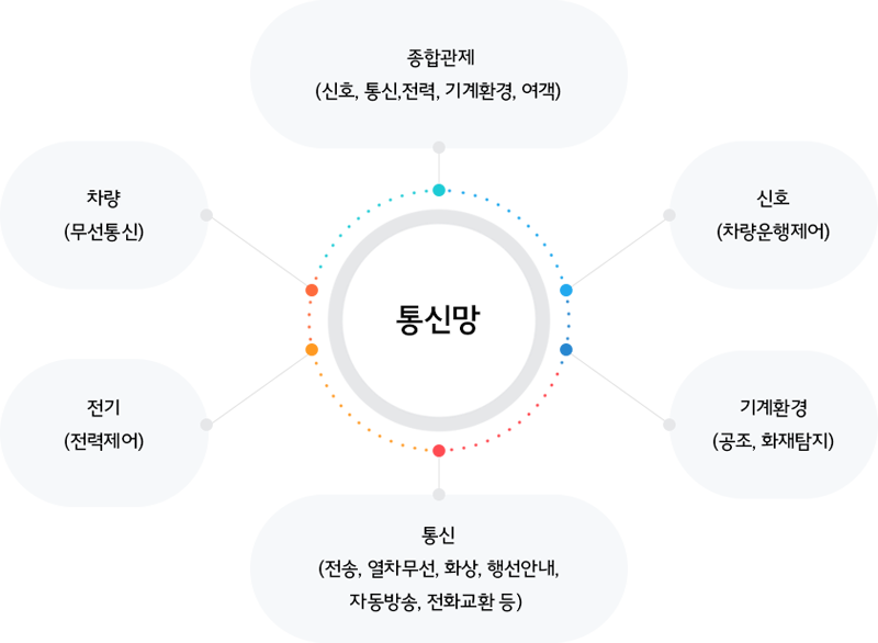 하단 내용참고