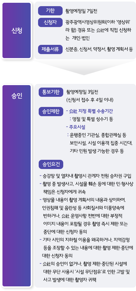 하단 내용참조