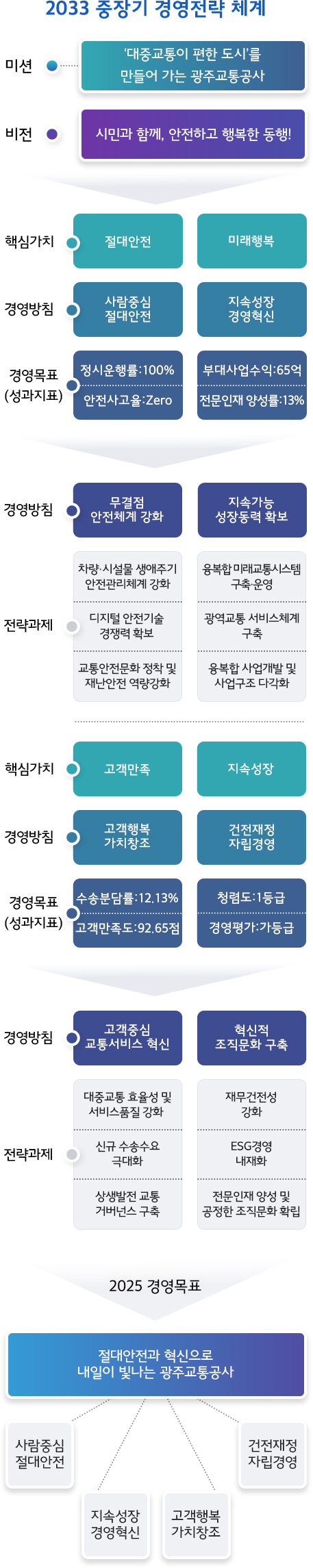 하단 내용 참조