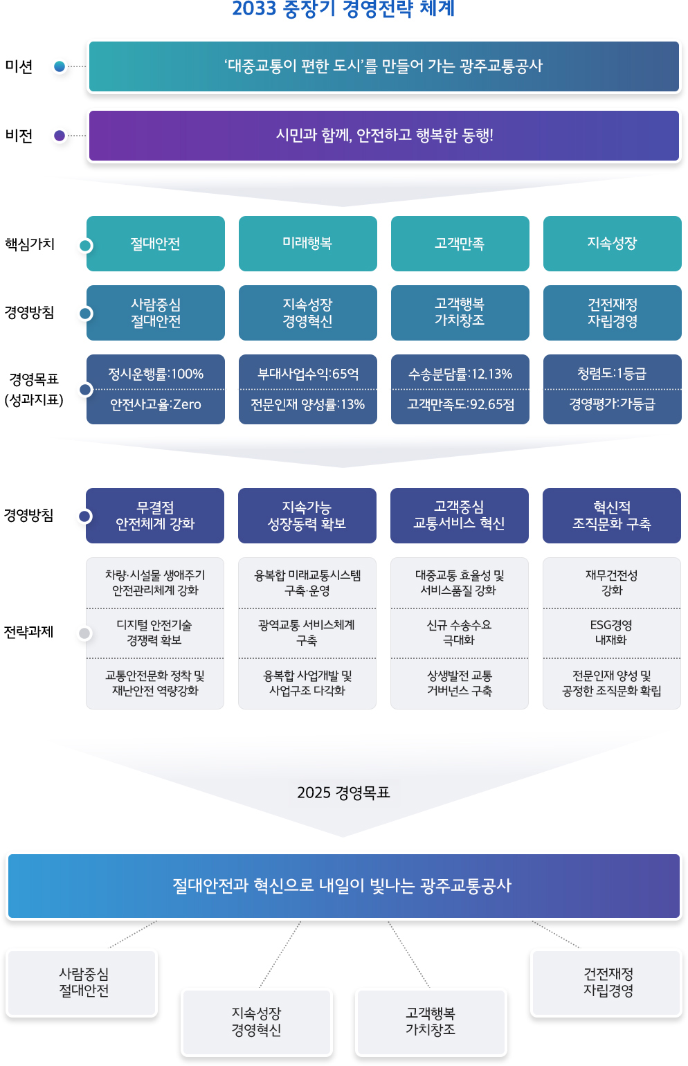 하단 내용 참조
