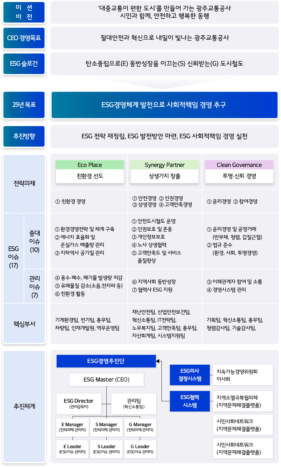 하단내용참조