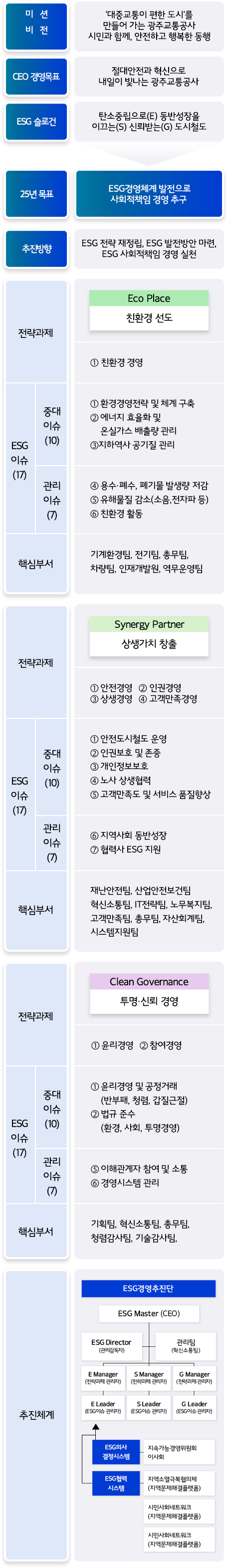 하단내용참조