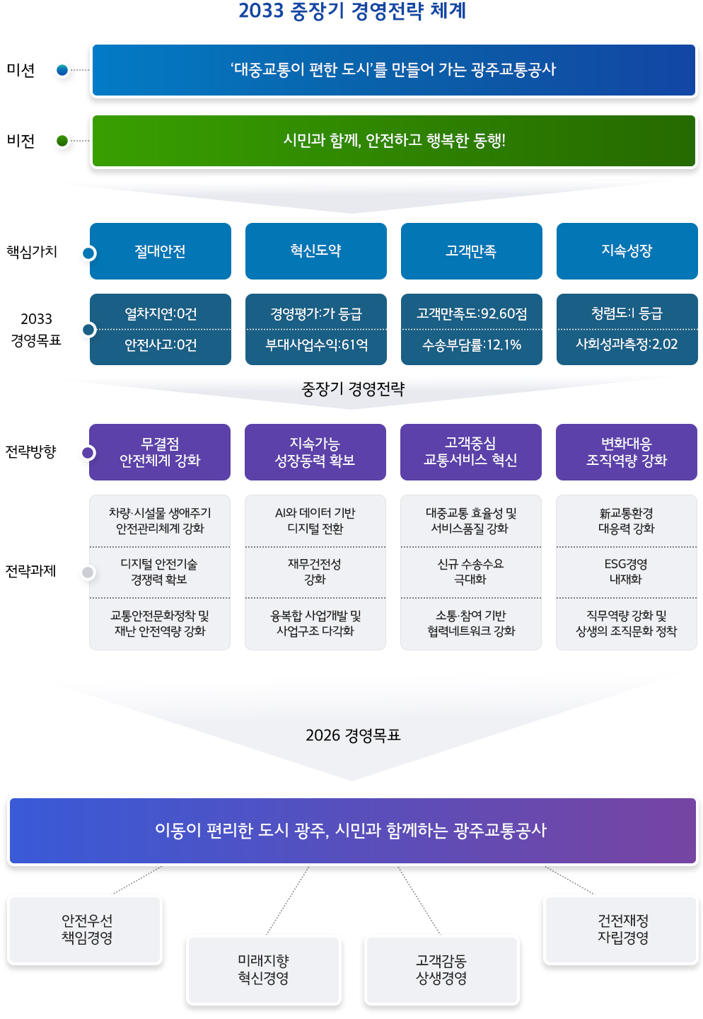 하단 내용 참조